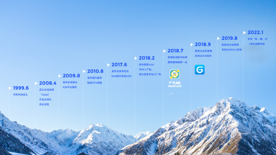 凯发官网科技里程碑